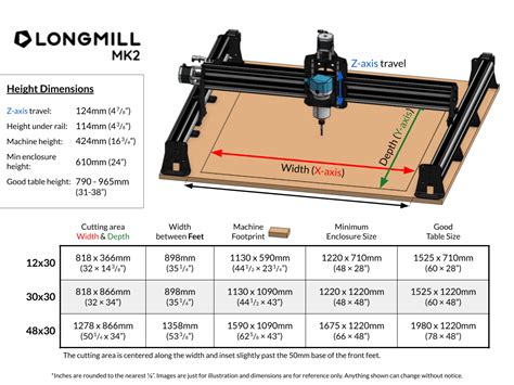 cnc machine tool industry insights|cnc machine size chart.